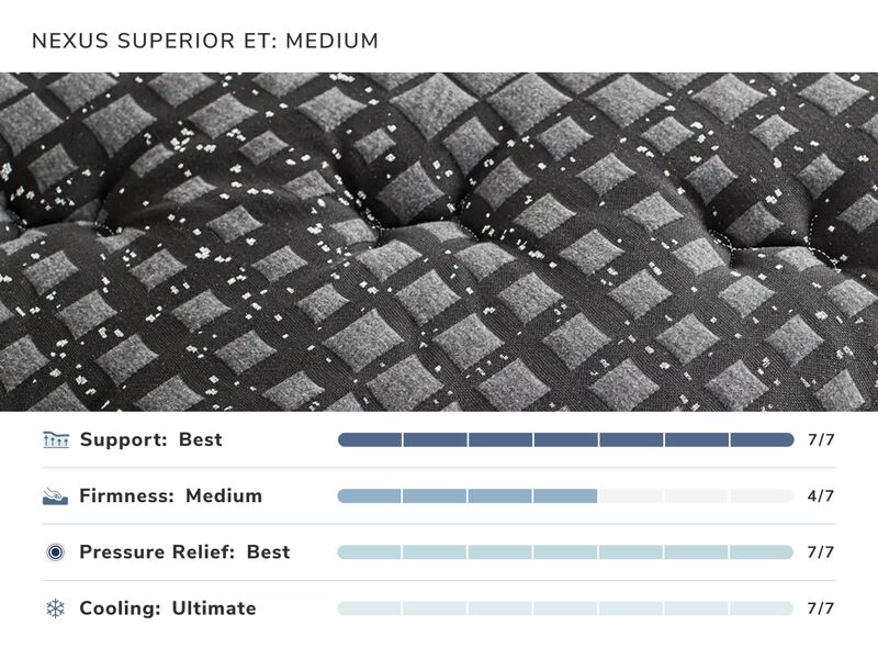 Intelligrid Nexus Superior Queen Mattress