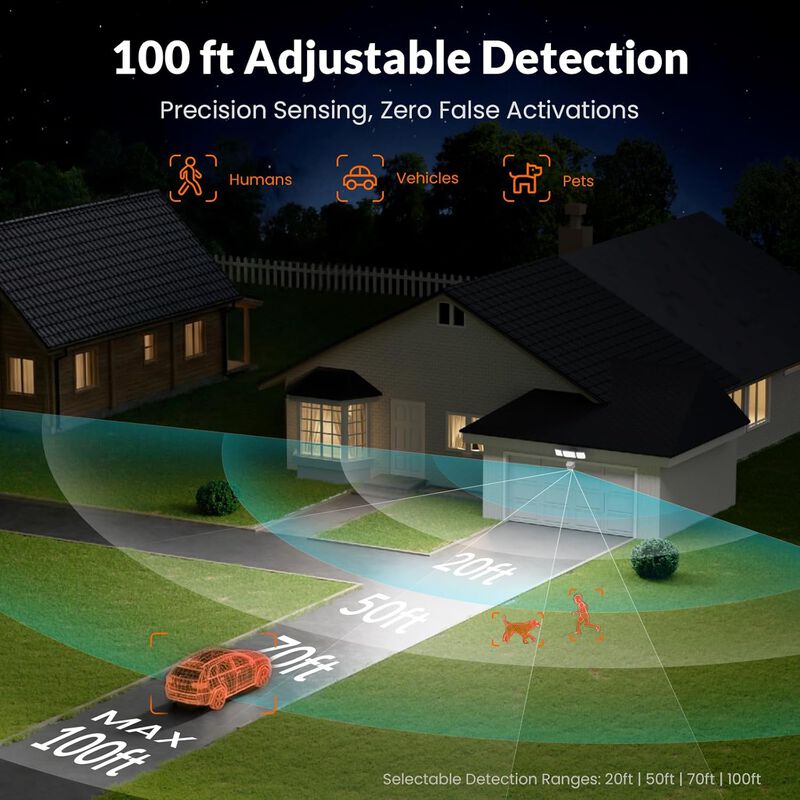 Zero Blind Spots Outdoor Security Light image number 3