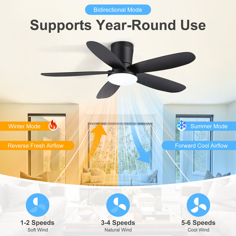 Breezary 42" Flush Mount LED Ceiling Fan with Light, 5 Blade , 6 Speed , Reversible, Quiet Low Profile Fan image number 2