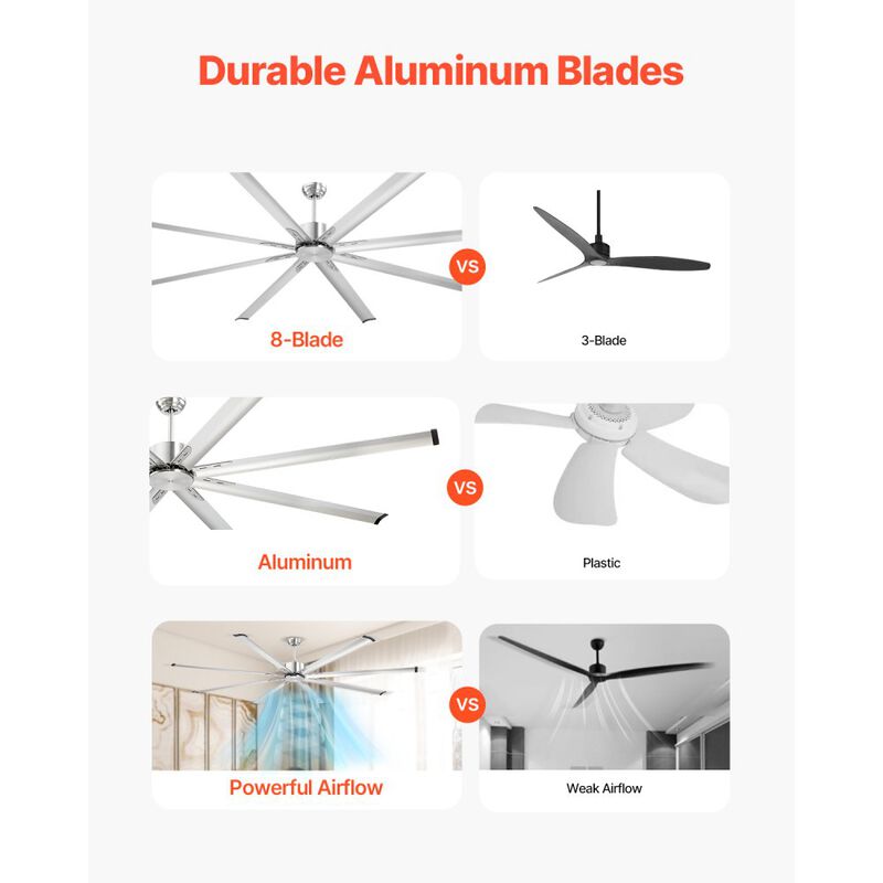 96 Inch Flush Mount Ceiling Fan Remote 6-Speed Indoor Outdoor Use image number 6