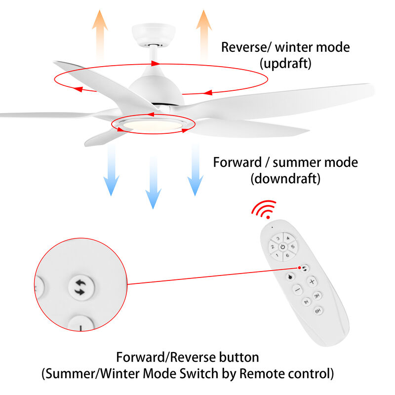 60 Inch Modern LED Ceiling Fan with Light - White ABS Blades, 6-Speed Reversible Fan image number 8