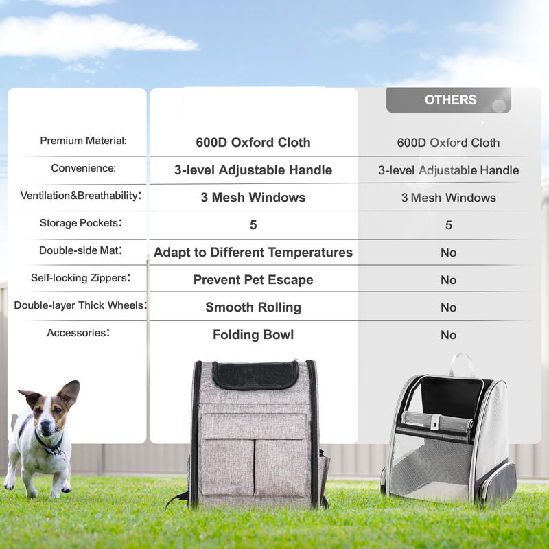 Wheeled Pet Travel Carrier for Small Dogs or Cats, Removable Wheels, Airline Ready