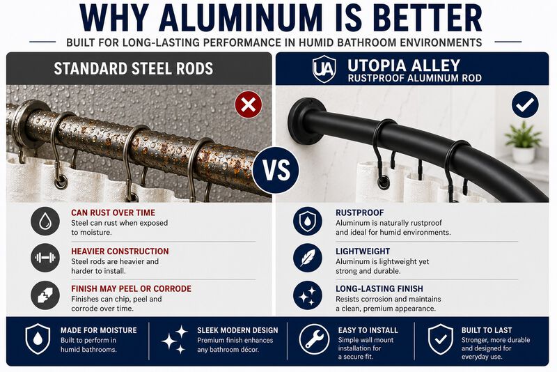 Utopia Alley Signature Aluminum Series Curved Shower Curtain Rod - Rustproof Aluminum Wall Mount Rod, Adjustable 45 to 72 Inch, Adds Up to 8 Inches of Extra Shower Space image number 7