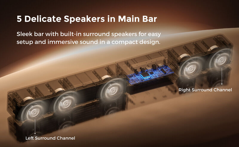 ULTIMEA Poseidon M60 Boom 5.1ch Dolby Atmos Sound System, 340W Peak Power, 5 Full-Range Drivers, Wired Subwoofer image number 3