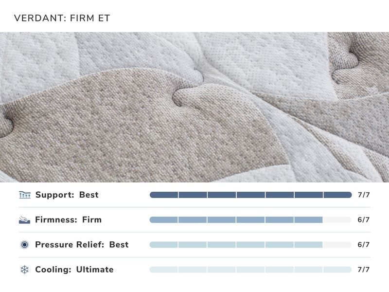 Eco Perfect Verdant Firm Queen Mattress image number 2