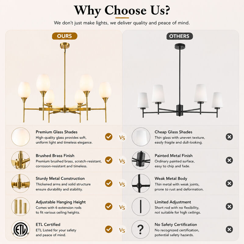 6-Light Classic Warm Brass Chandelier with Opal Glass Shades For Dining Room image number 4