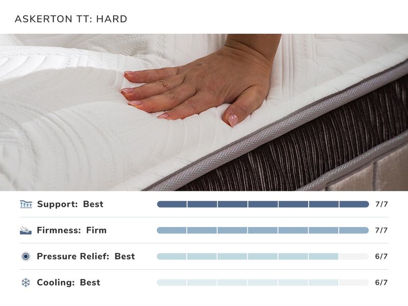 Askerton Hard Mattress