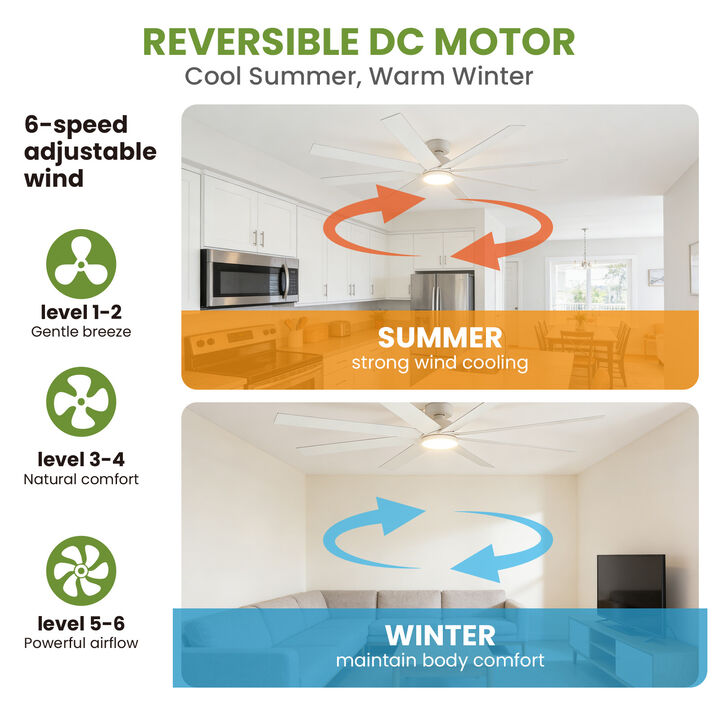 Garvee Modern 8-Blade Ceiling Fan with Light and Remote | Quiet Sleek White Metal Fan for Bedroom & Living Room