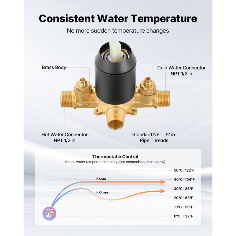 Complete Tub and Shower Faucet Kit with Rainfall Head, Bathtub Spout, Single Handle-Black image number 6