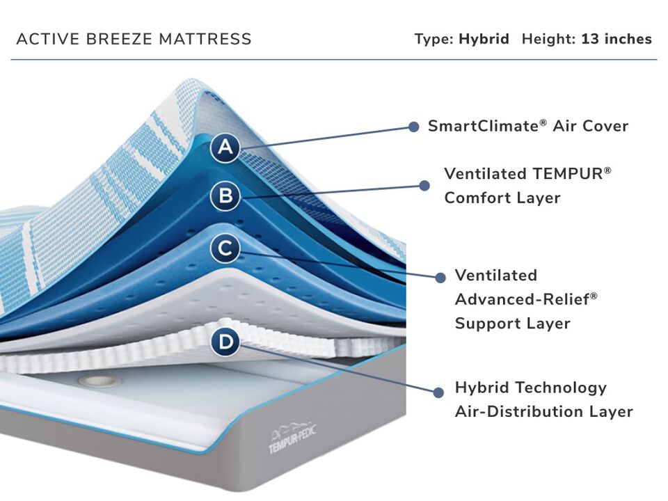 Active Breeze Twin Extra Long Mattress & Adjustable Power Base
