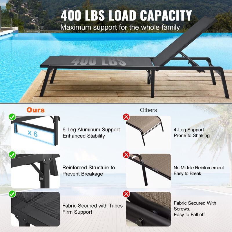 5-Position Chaise Lounge Chair &ndash; Adjustable Outdoor Recliner for Patio, Garden, Pool, or Deck