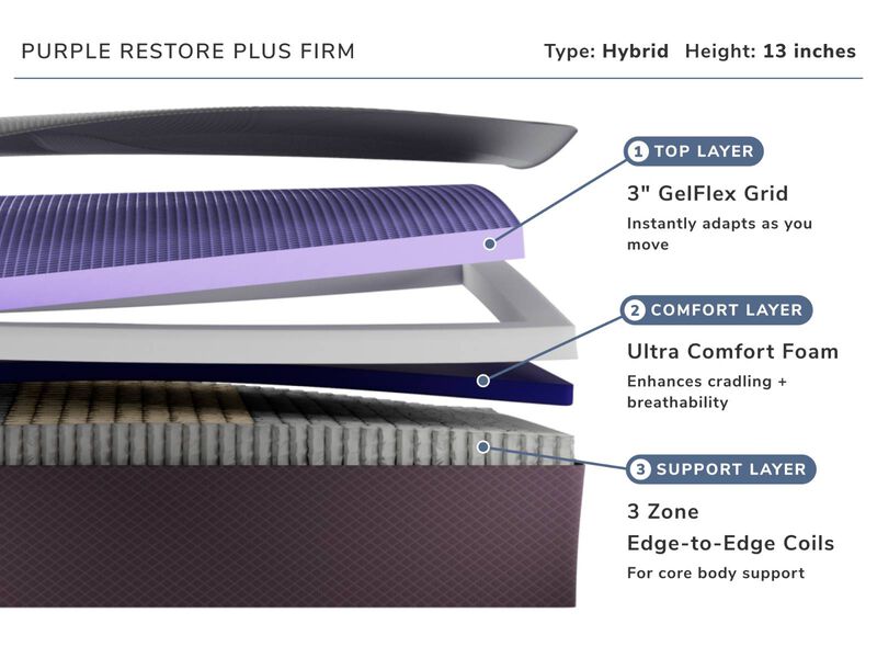 Purple Restore Plus Firm King Mattress