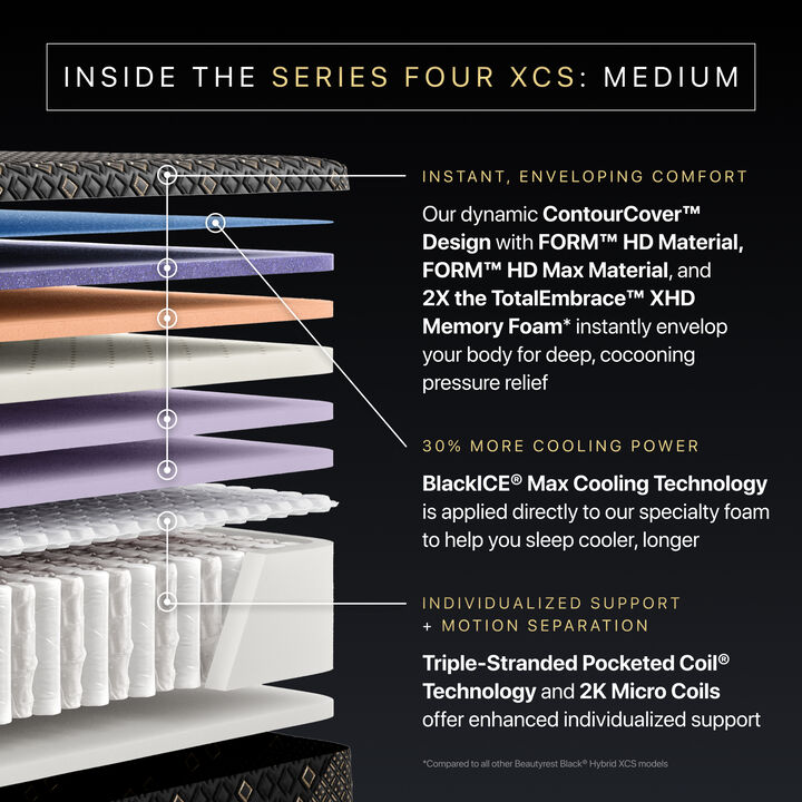 Beautyrest Black Hybrid Series Four XCS Queen Medium Mattress