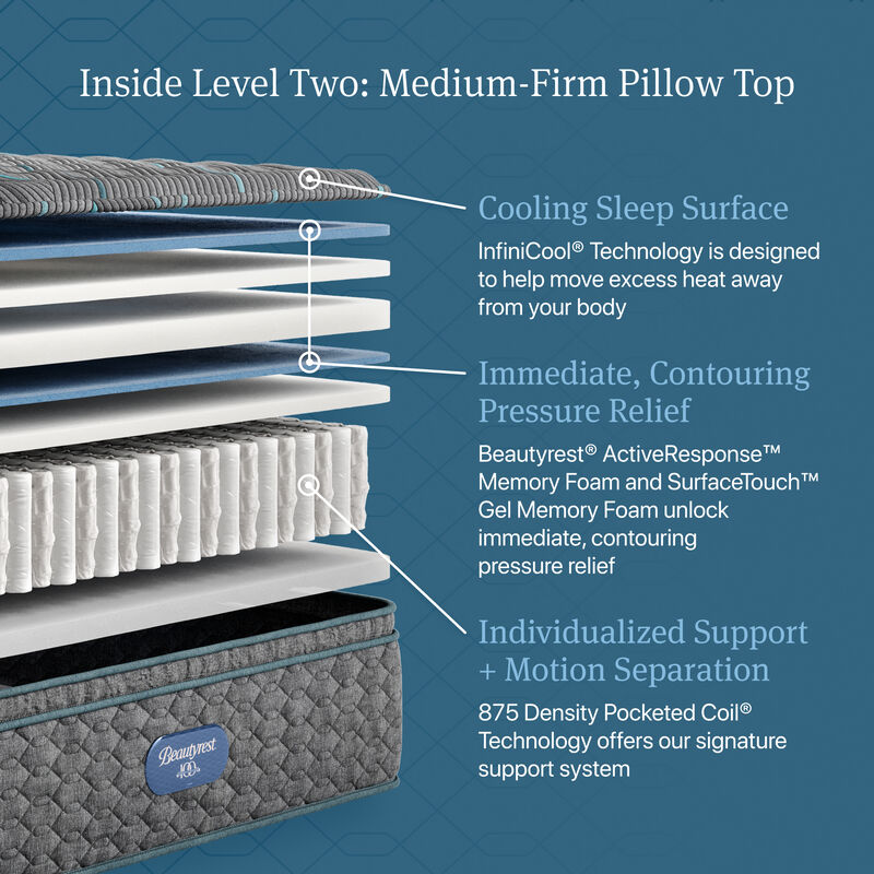 Beautyrest Level Two Medium Firm Queen Pillow Top Mattress image number 3