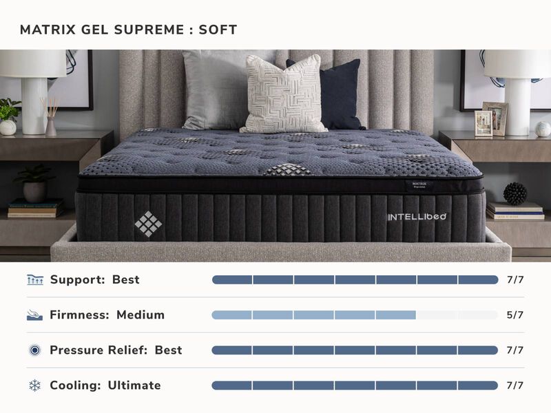 Signature Supreme King Mattress