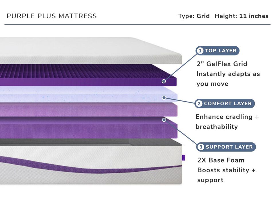 Purple Plus Queen Mattress