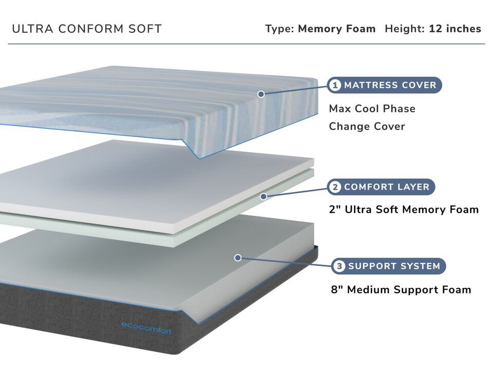 Ultra Conform Soft Twin XL Mattress