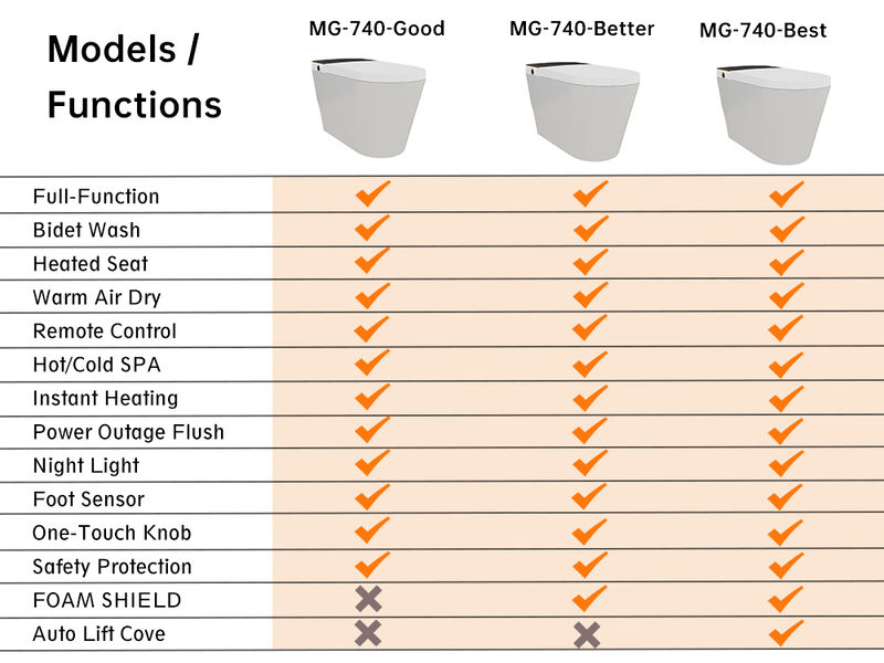 Smart Toilets with Foam Shield, ADA Height Toilets with Bidets Built in, LED Display