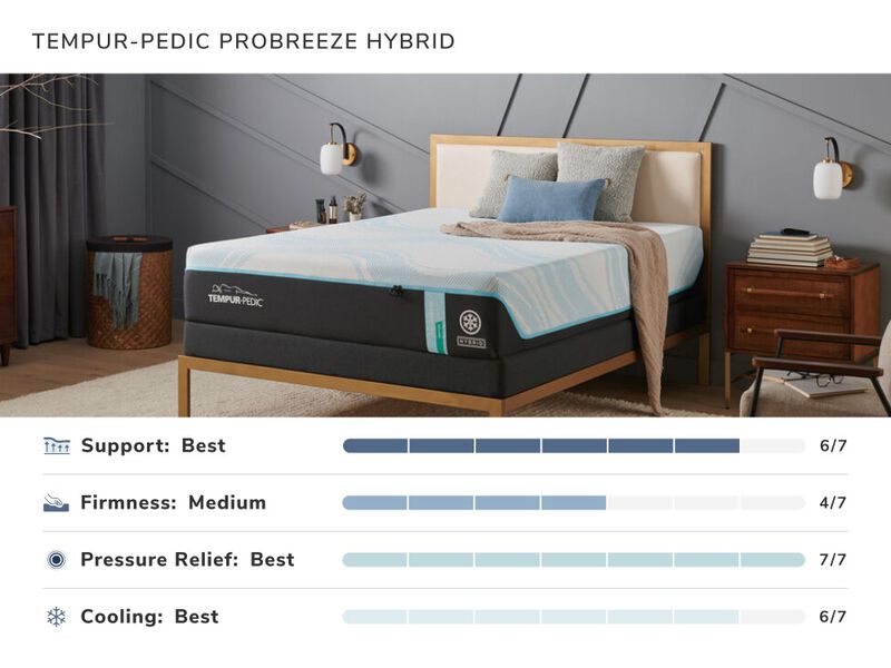 Tempur-Pedic Pro Breeze Hybrid Mattress