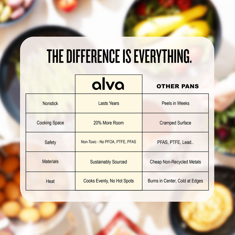 Alva Black Angus Naturally Nonstick Carbon Steel Frying Pan 2-Piece Set - Pre-Seasoned, Oven Safe and Made without PFAS, PFOA & PTFE - Induction and All Stovetop Compatible with Even Heat Distribution