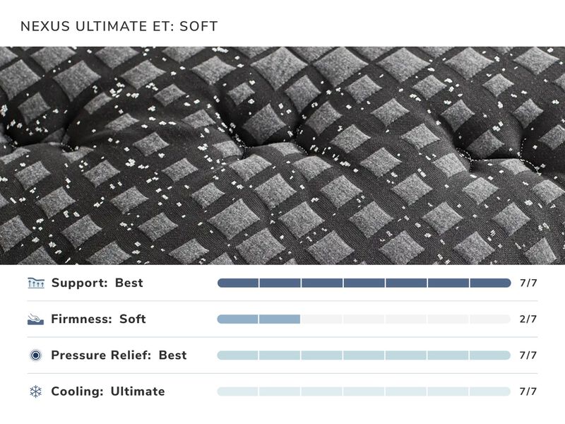 Intelligrid Nexus Ultimate Twin Xl Mattress
