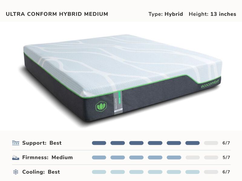 Ultra Conform Hybrid Medium Mattress