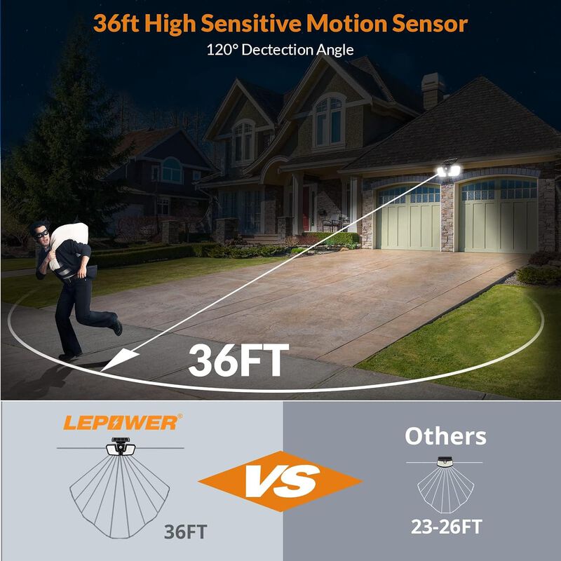 LEPOWER 1600LM Solar Security Lights, Sensitive PIR Motion Sensor Outdoor Light, 270&deg; Wide Lighting Angle Security Lights, IP65 Waterproof for Yard image number 3