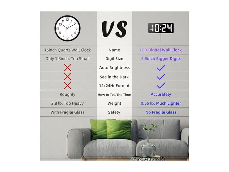 LED Digital Display Digits Auto Dimming Wall Clock Silent White Farmhouse image number 2