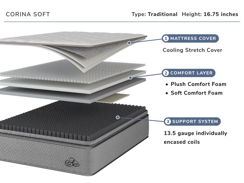 Corina Twin Xl Mattress