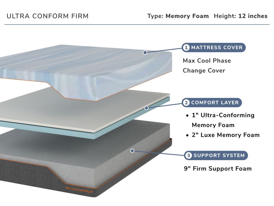 Ultra Conform Firm Twin XL Mattress