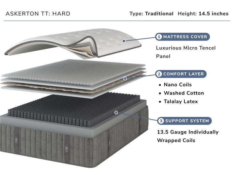 Askerton Hard Mattress