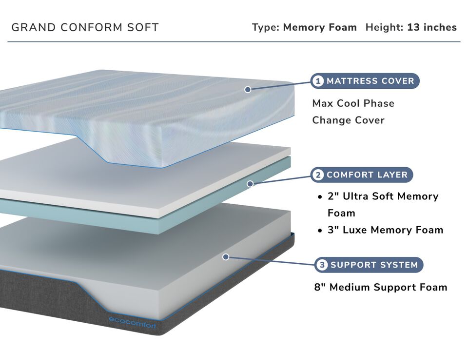 Grand Conform Soft Twin XL Mattress