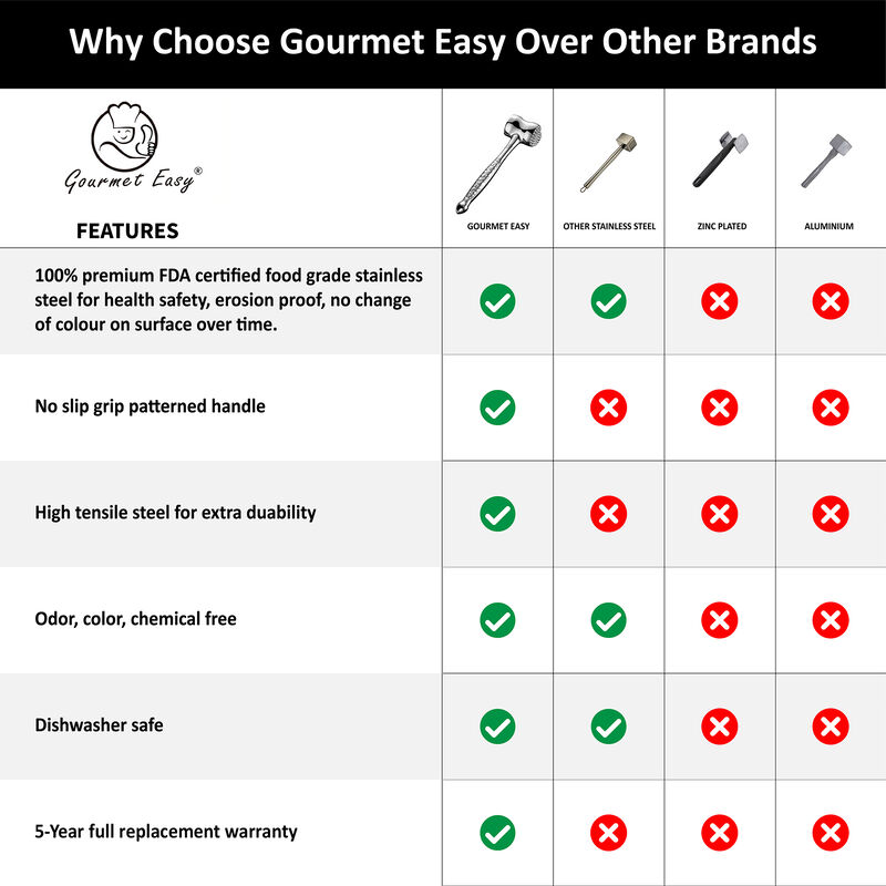 Stainless Steel Meat Tenderizer Tool, Premium Meat Mallet with Non-Slip Grip, Dual-sided Kitchen Mallet