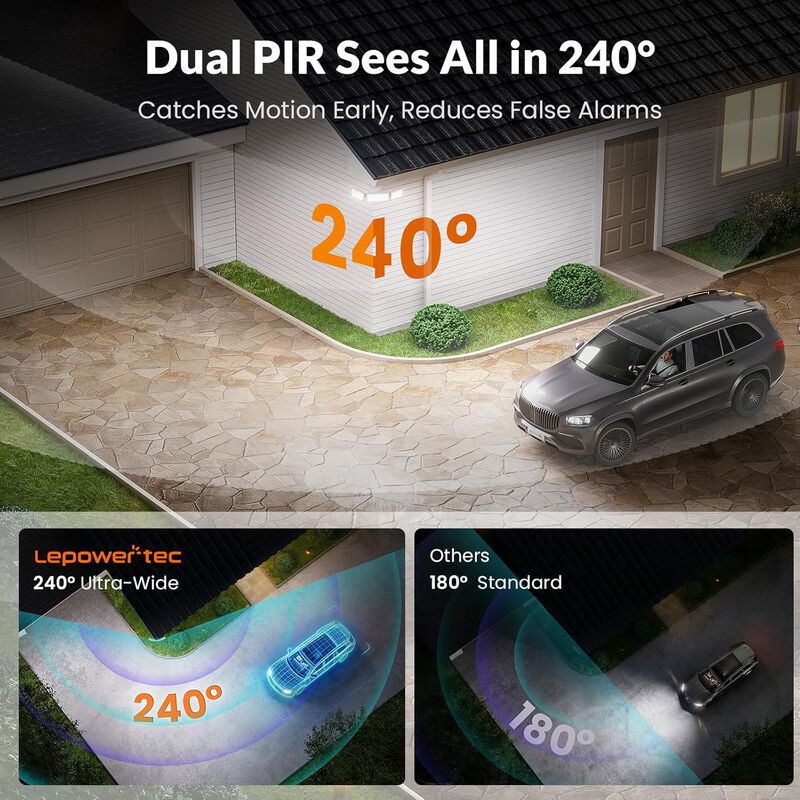 Zero Blind Spots Outdoor Security Light image number 2