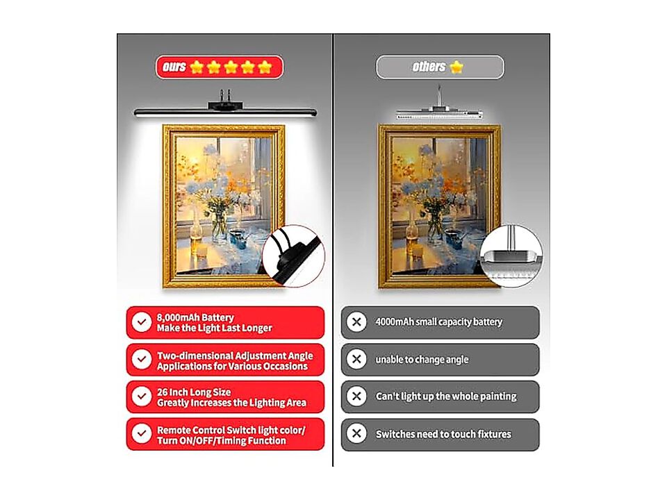 26 Wireless Lights Rechargeable Battery Art Light Remote Control Dimmable Timer