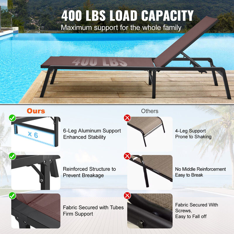 5-Position Chaise Lounge Chair &ndash; Adjustable Outdoor Recliner for Patio, Garden, Pool, or Deck