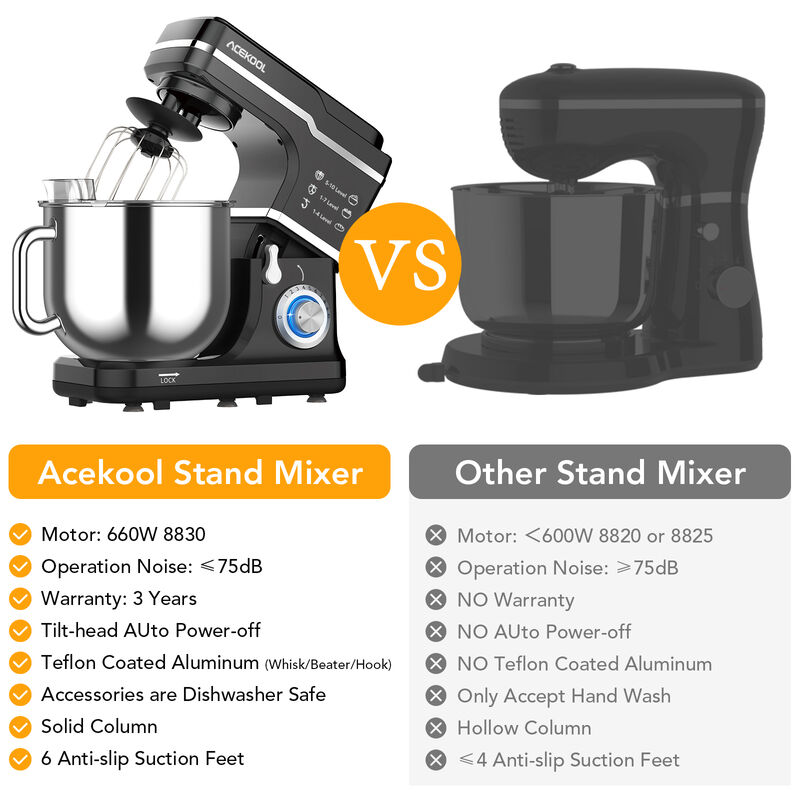 7.5QT Electric Stand Mixer,660W 10-Speed Kitchen Tilt-Head Food Mixer with Bowl for Bread Cake Salad image number 5