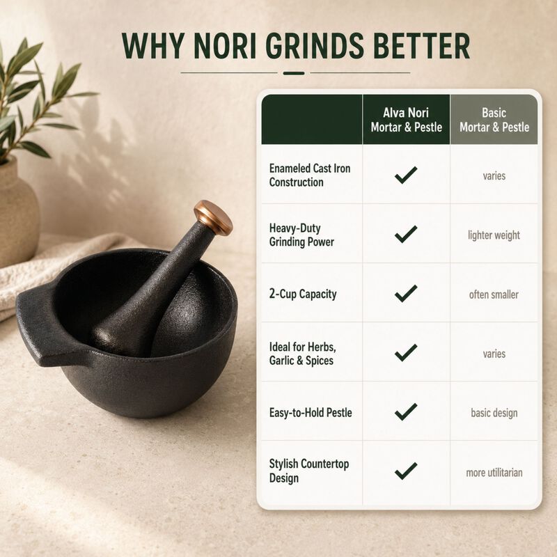 Alva Nori Enameled Cast Iron Mortar and Pestle 2Cups 4"  - Easy to Clean and Made without PFAS, PFOA & PTFE - Traditional Kitchen Tool Used for Grinding, Crushing, and Mixing Ingredients image number 5