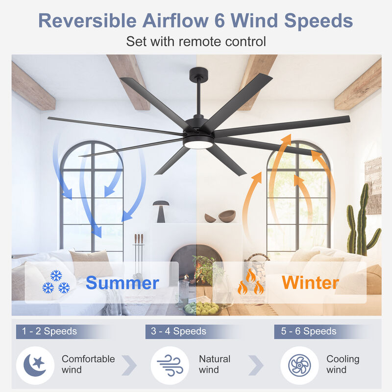 Breezary Large 84-inch Industrial LED Ceiling Fan with Light and Remote(8-Blade) image number 4