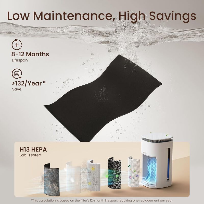 Provirtec Air Purifier for Home Pets, Up to 2500 Sq.Ft, H13 True HEPA Filter, 4-Side Wide Intake, Trap Pet Odor Floating Fur Dander & Allergies image number 6