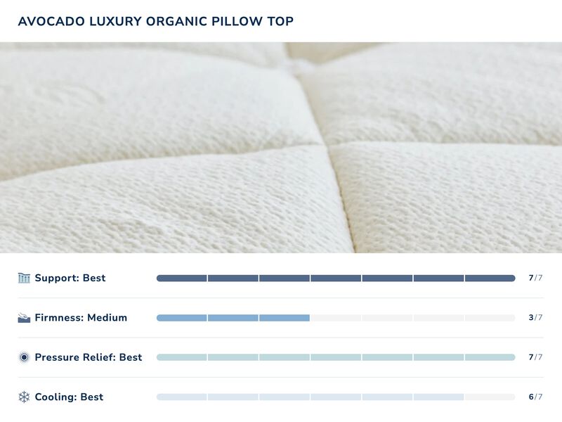Luxury Organic Pillowtop Mattress image number 1