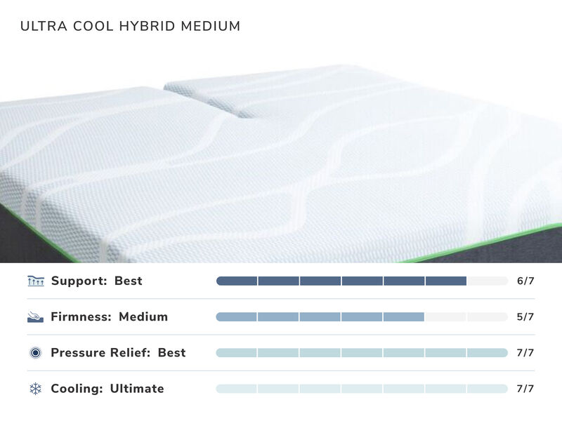 Ultra-Cool Hybrid Medium Queen Mattress