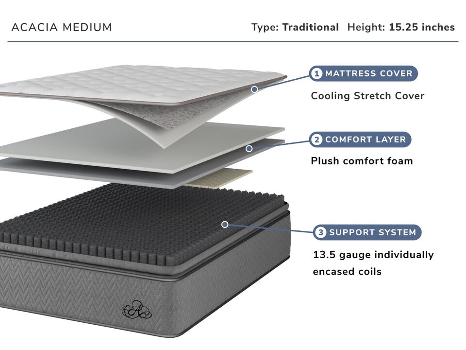 Acacia Queen Mattress