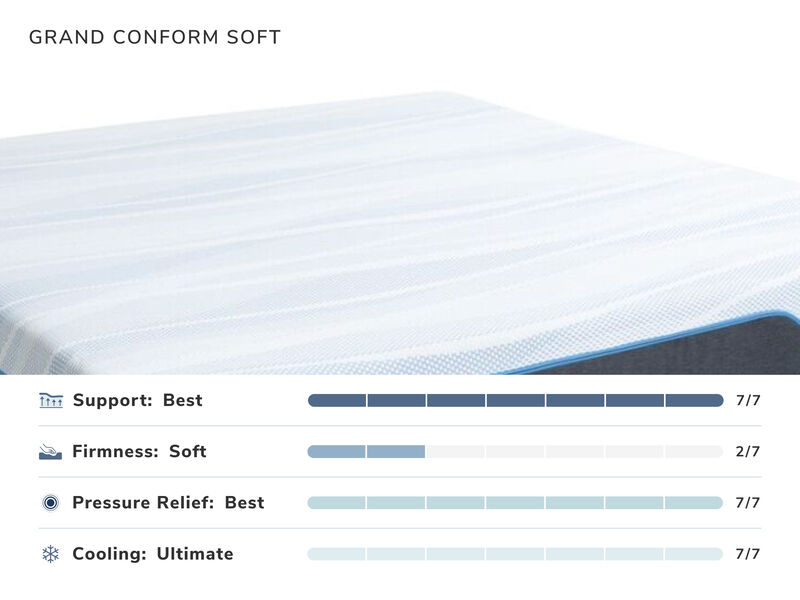 Grand Conform Soft Mattress