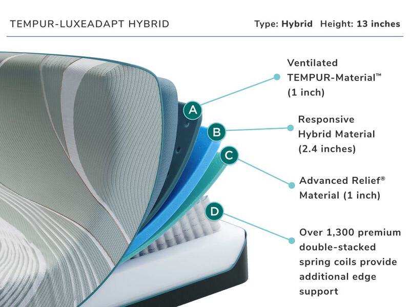 Tempur Pedic Luxe Adapt Hybrid Queen Mattress
