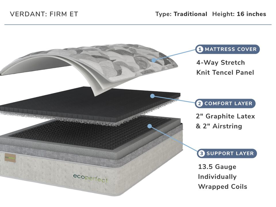 Eco Perfect Verdant Firm California King Mattress