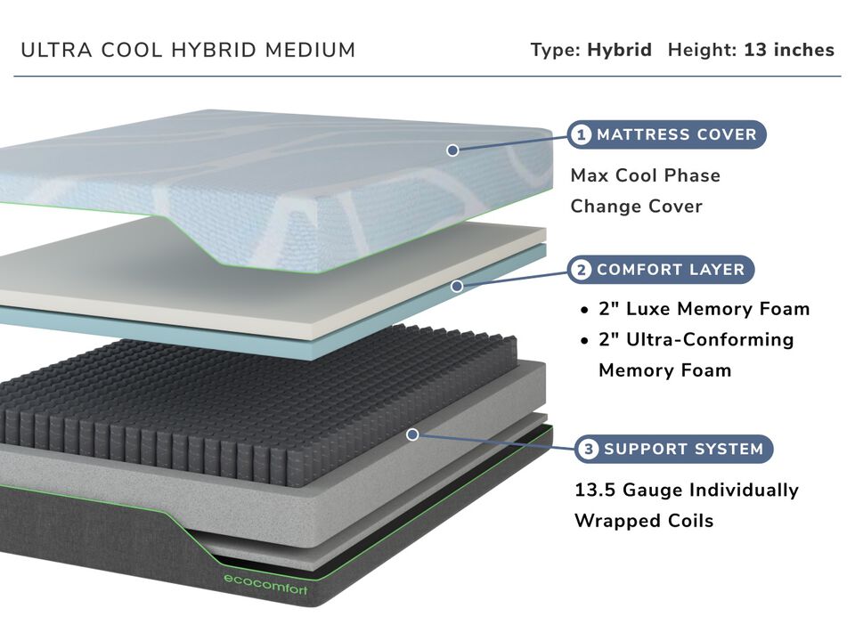 Ultra-Cool Hybrid Medium Twin XL Mattress