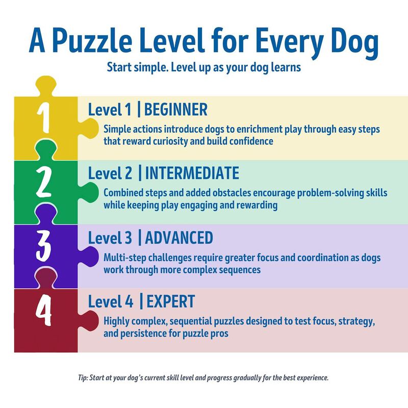 TRIXIE Dog Activity Skills Loop Strategy Game, Level 4 Advanced Food Puzzle image number 7
