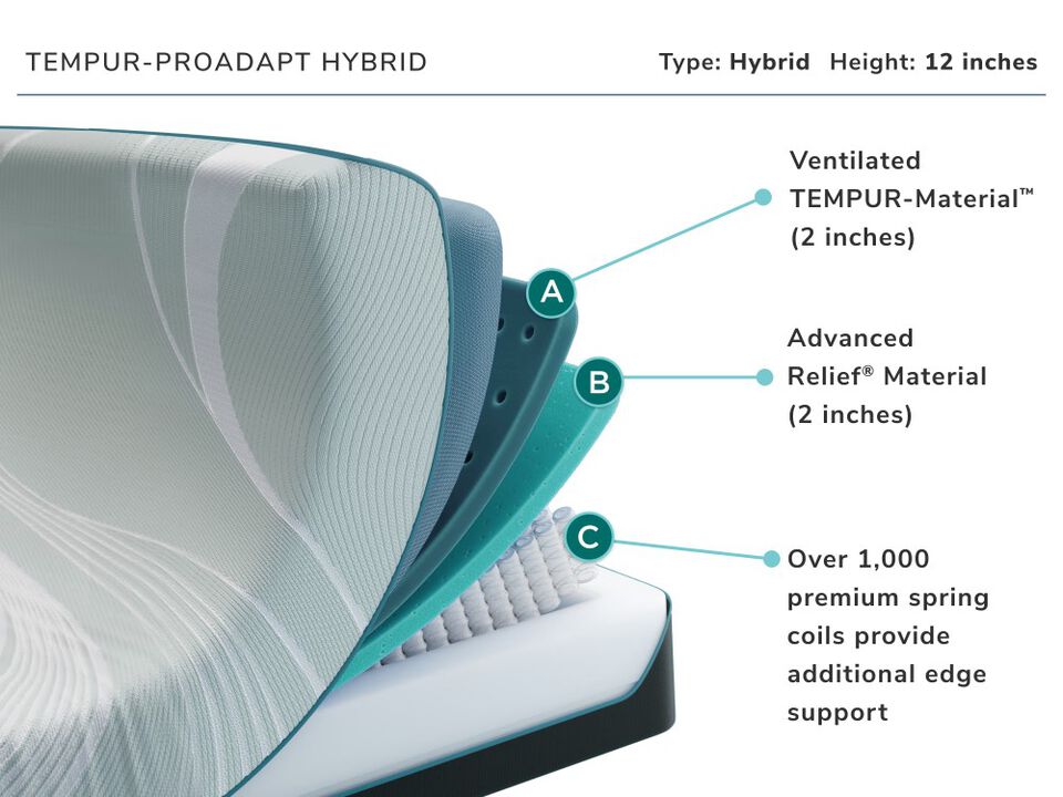 Tempur Pedic Pro-adapt Hybrid Full Mattress