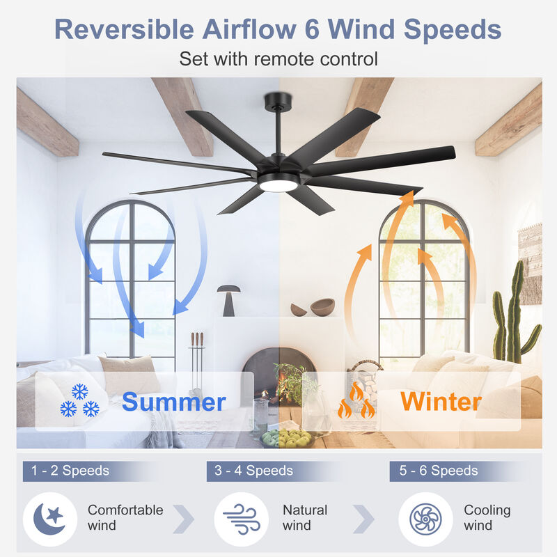 Breezary 72 Inch LED Ceiling Fan with Light,8 Blade, Remote Control, 6 Speeds, Quiet Indoor Fan image number 2